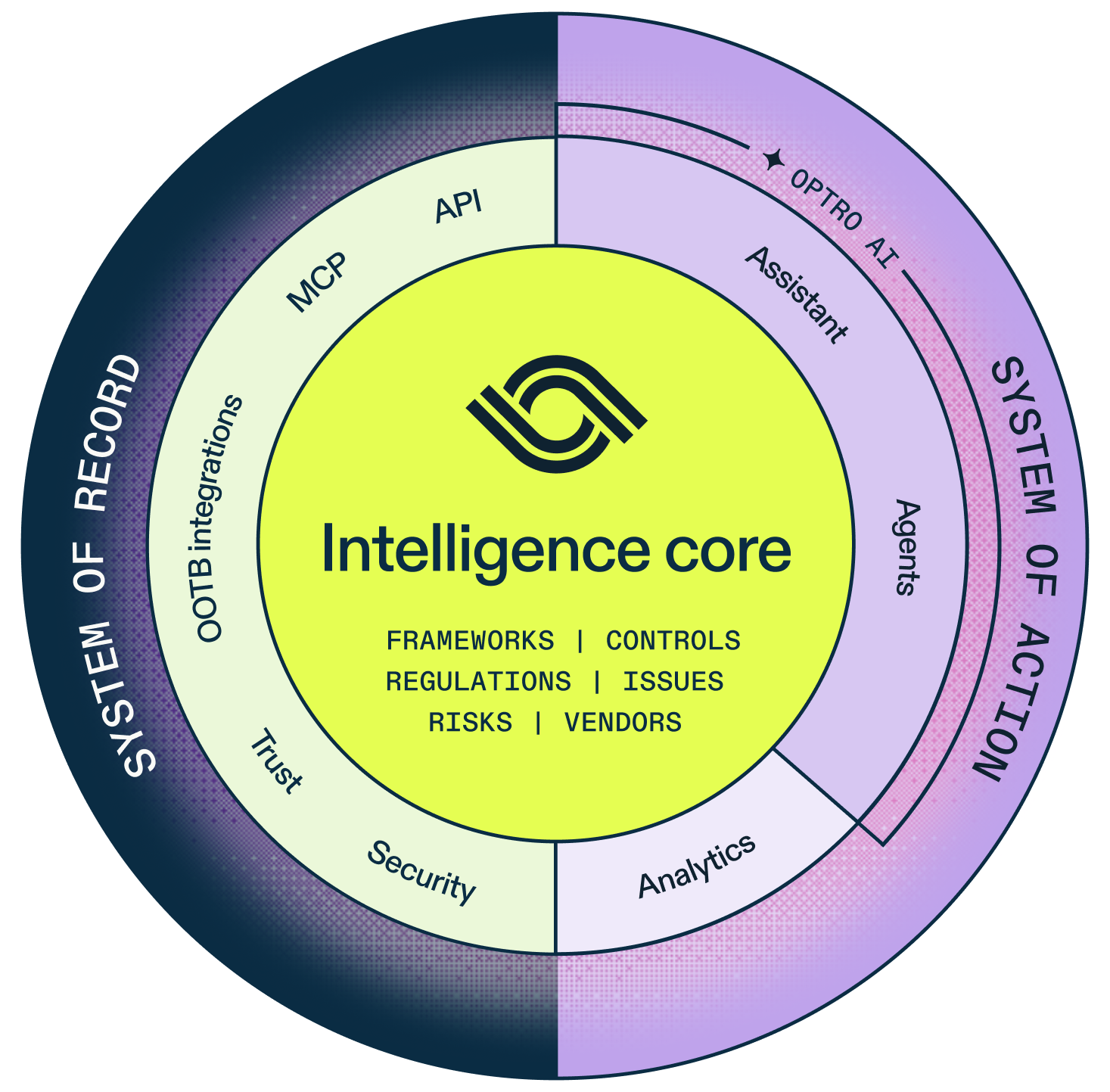 GRC Intelligence Platform